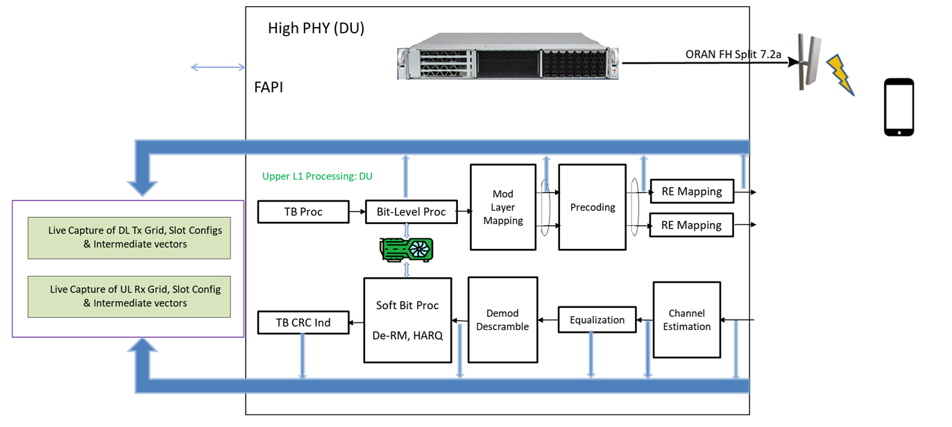 AI‑ready PHY data capture